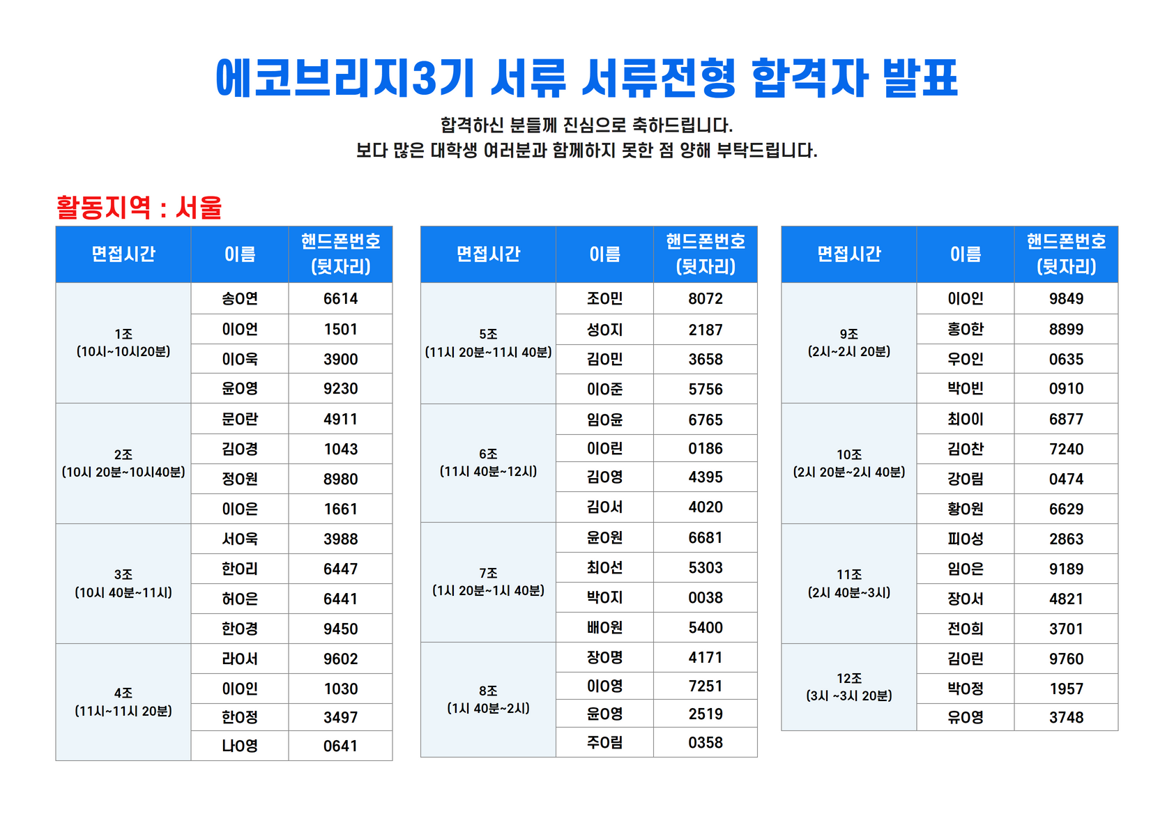 에코프로 대학생 봉사단 ‘에코브리지 3기’ 서류전형 합격자 발표